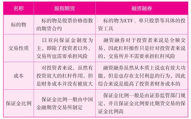 股指期货与融资融券不同之处汇总表.jpg